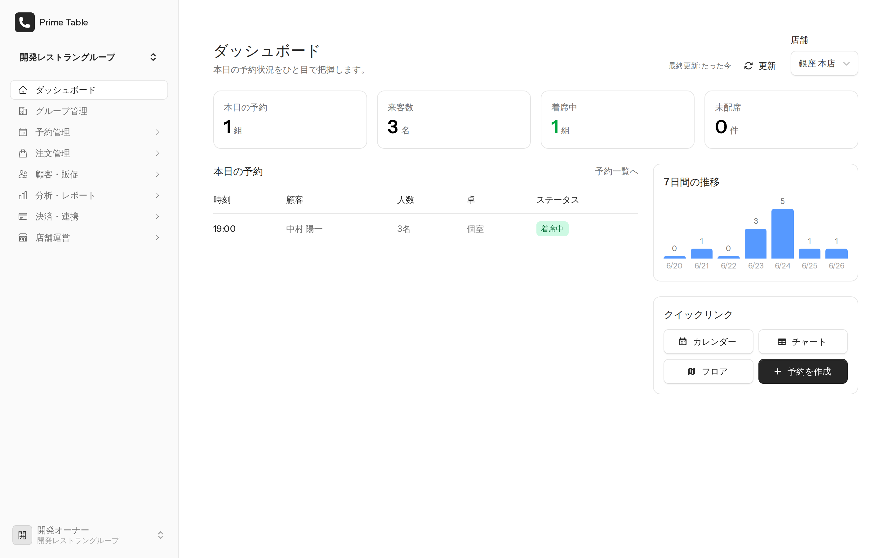 ダッシュボード画面と左メニュー