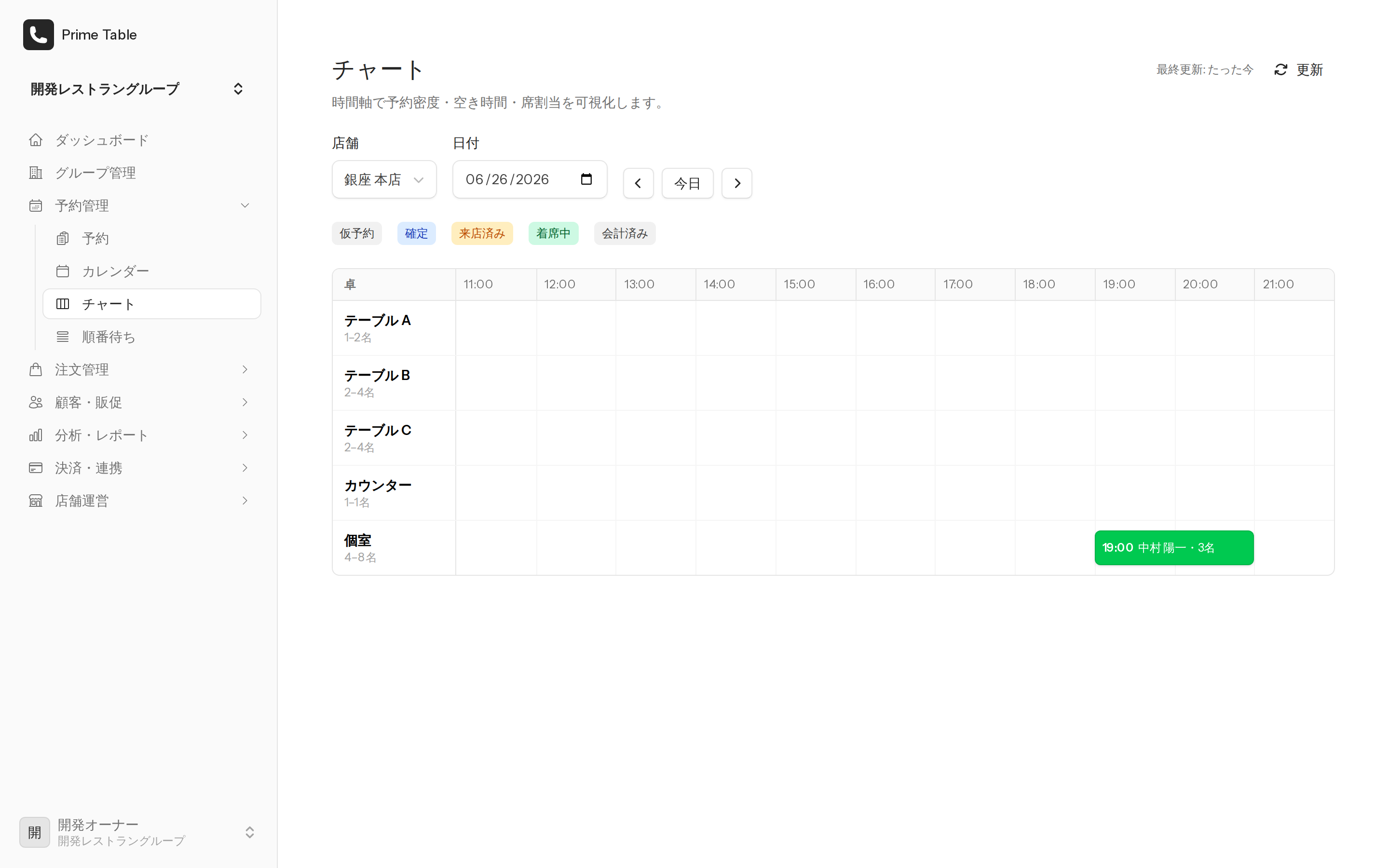 チャート
