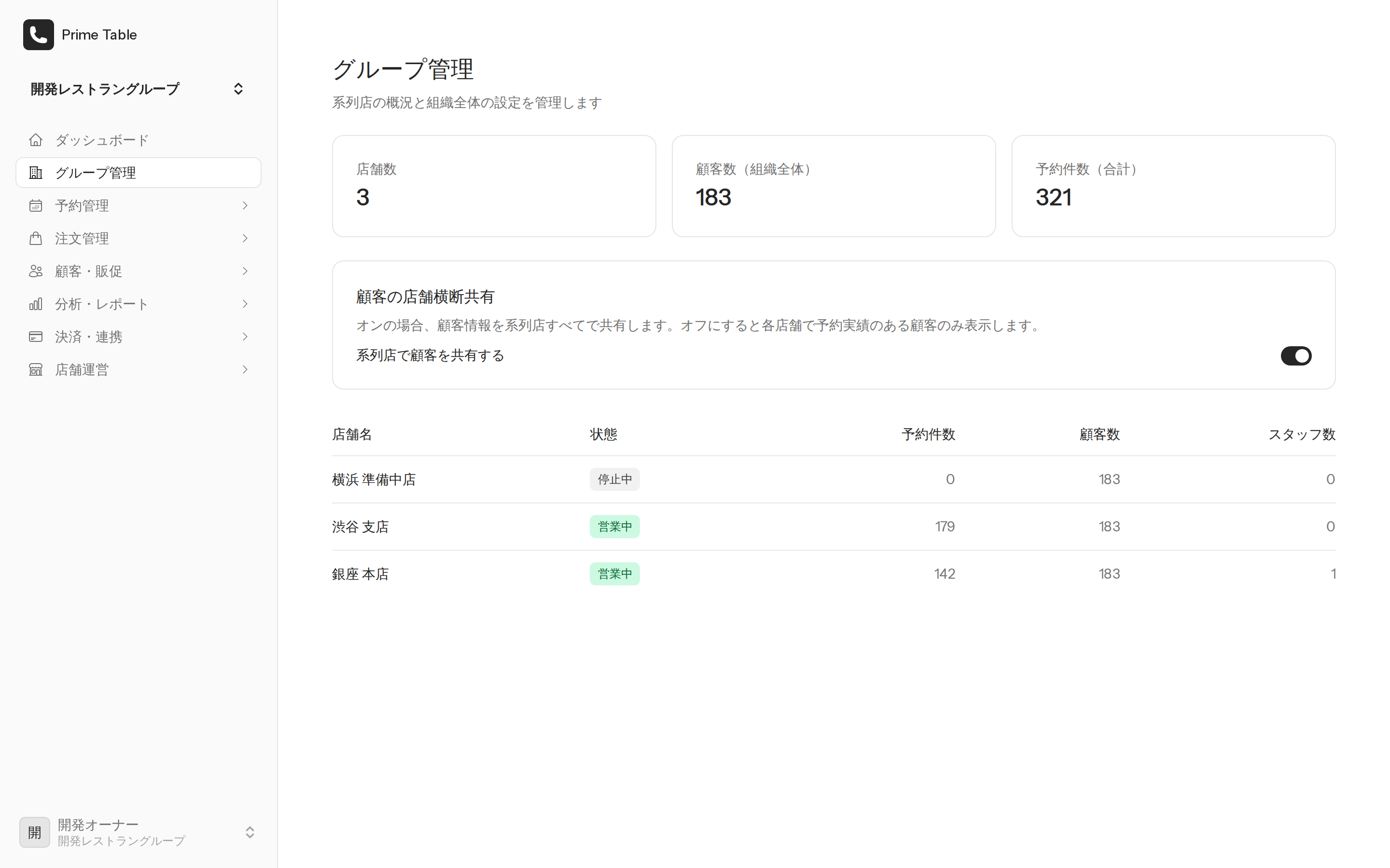 グループ管理